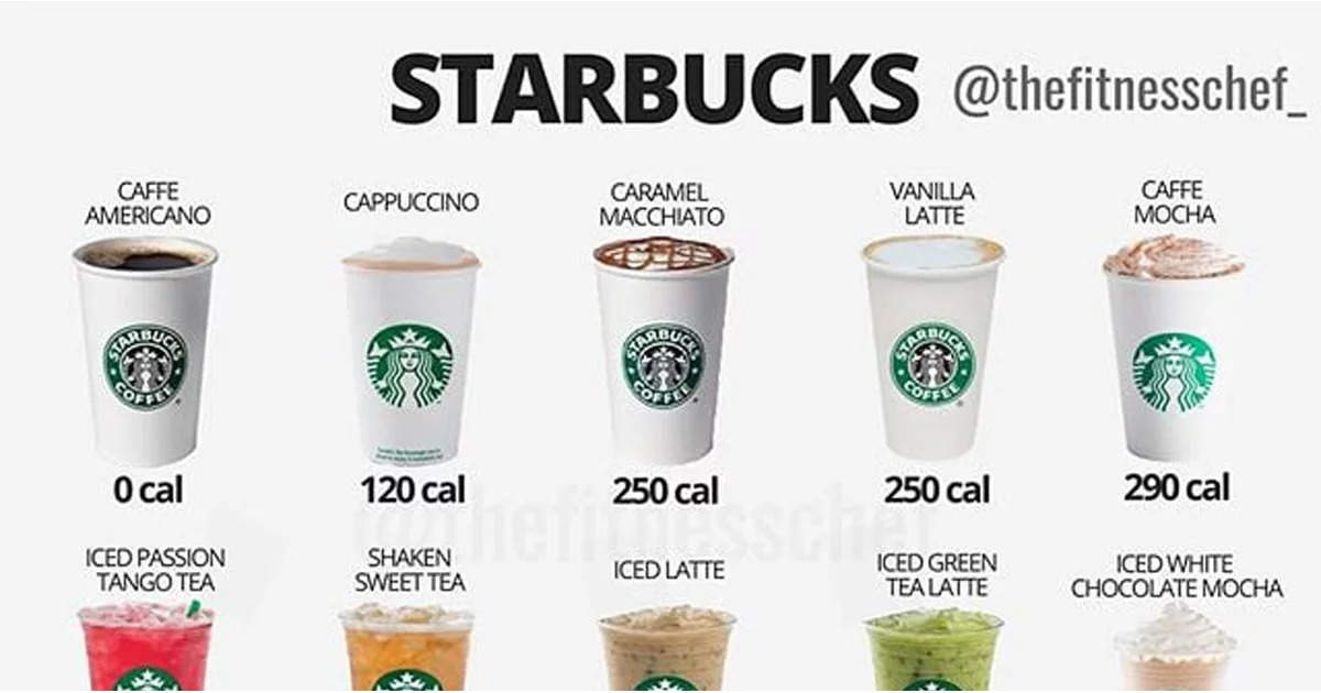 Starbucks Calorie Calculator