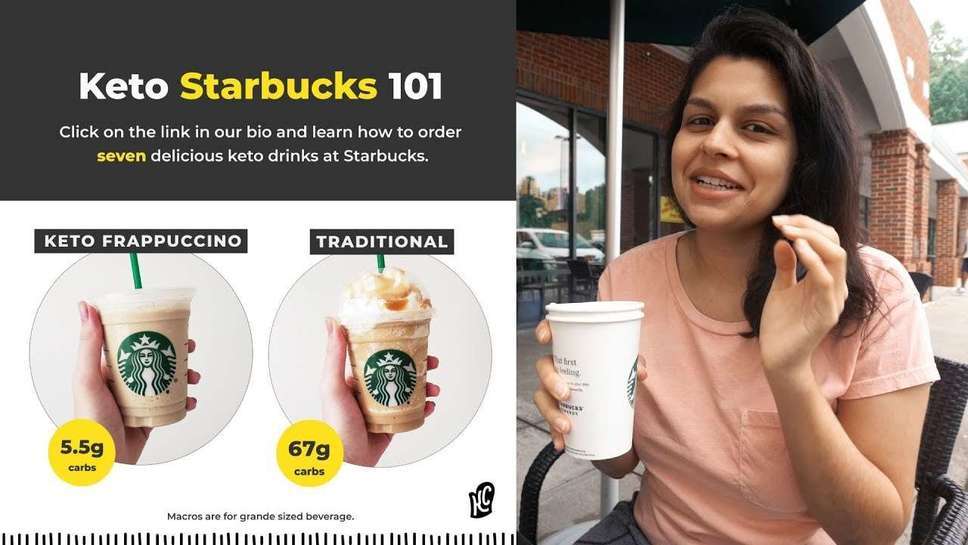 Starbucks Calorie Calculator