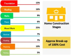 Construction Loan Calculator